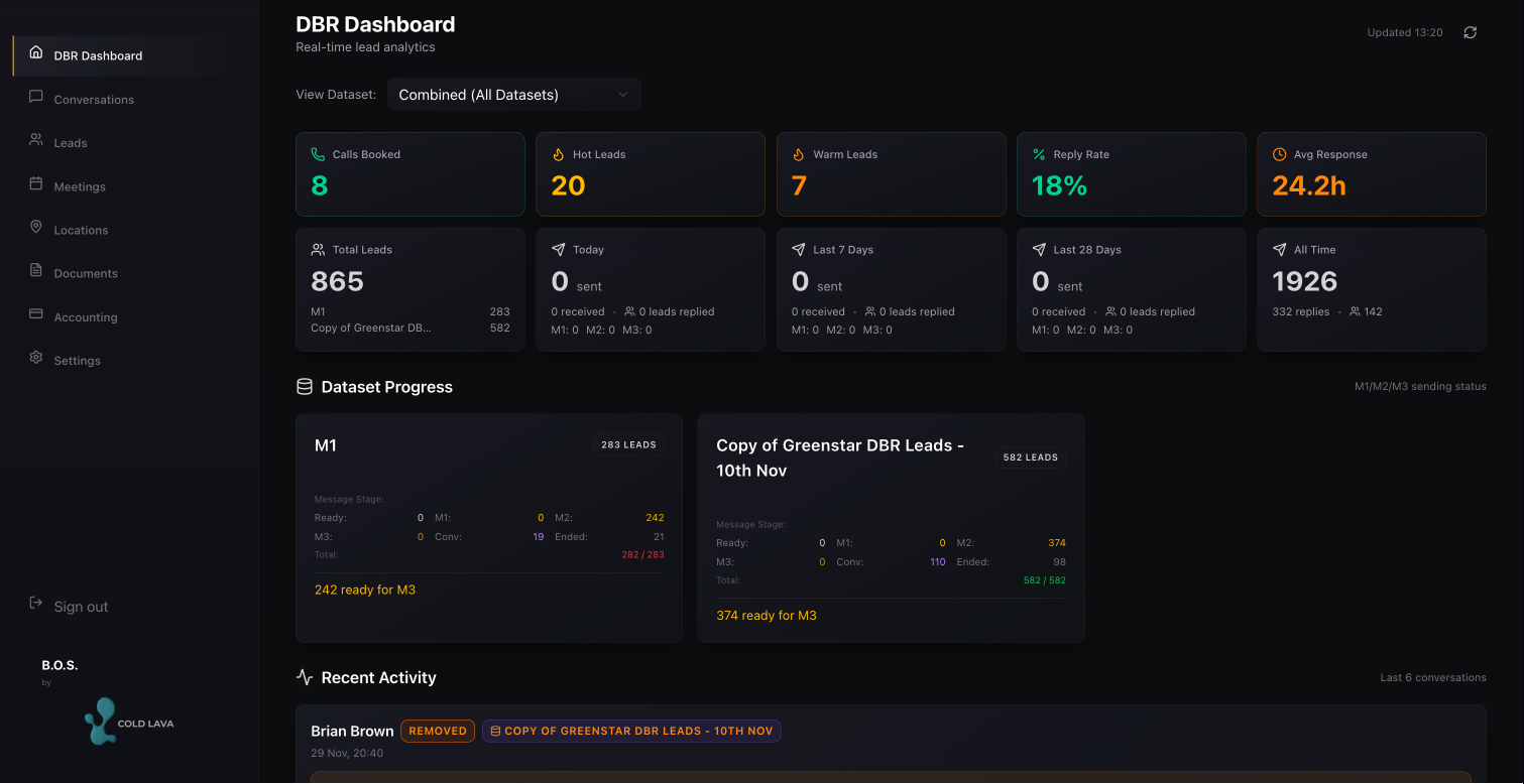 BOS screenshot showing Lead Management & Analytics - Database reactivation workflows with automated lead scoring, response tracking, and pipeline analytics